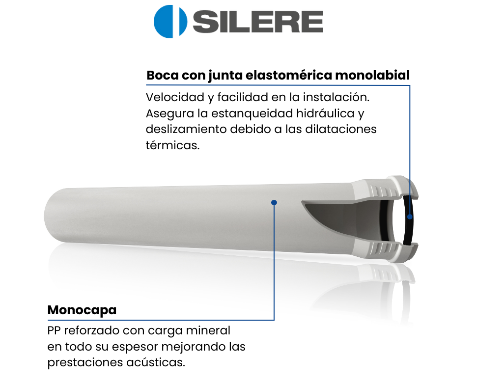 Estructura-monocapa-tuberias-polipropileno-silere